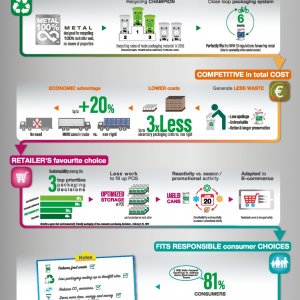 Infographie