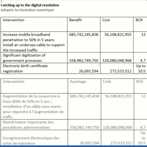 Projet de développement EN-FR