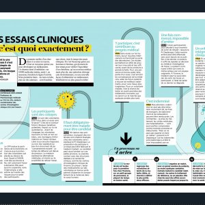 Les essais cliniques, c'est quoi, exactement ?