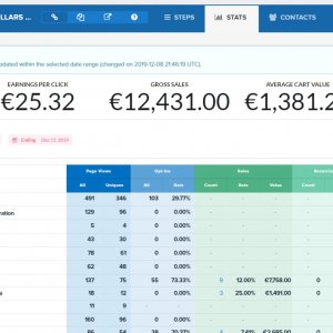 C.A Tunnel de vente d'un produit à 1500€ en 1 semaine