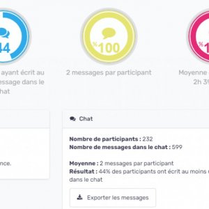 Statistiques conférence en ligne - Niche make money