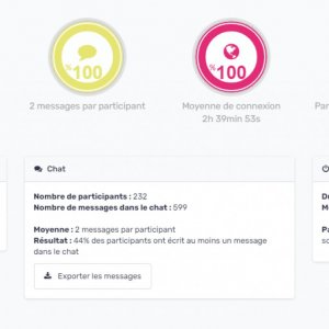 Statistiques d'une autre conférence en ligne