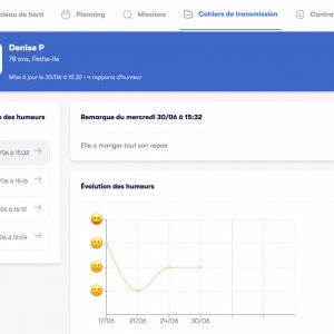 Sappy: gestion des humeurs