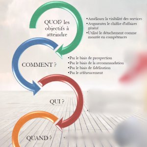 Note Synthétique des actions