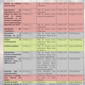 Organisation du projet