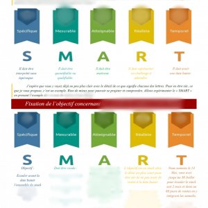 Definition projet