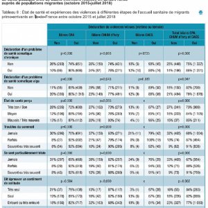 Article scientifique