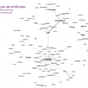 Analyse des similitudes