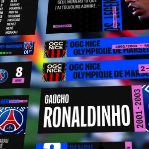 Habillages Graphique - LFP