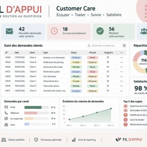 Customer Care & suivi des demandes clients